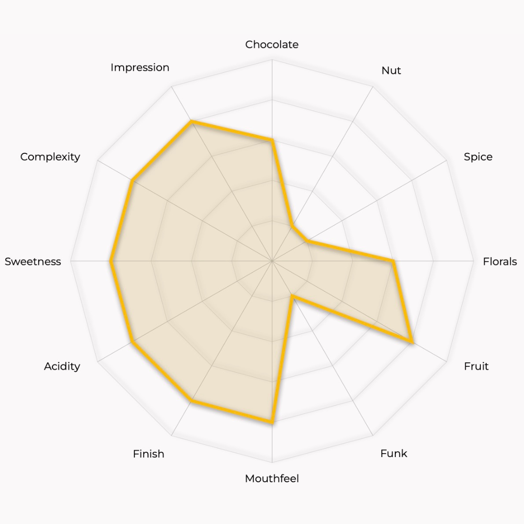 Aricha Adorsi - Ethiopia