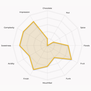 Gedeb Lalesa - Ethiopia