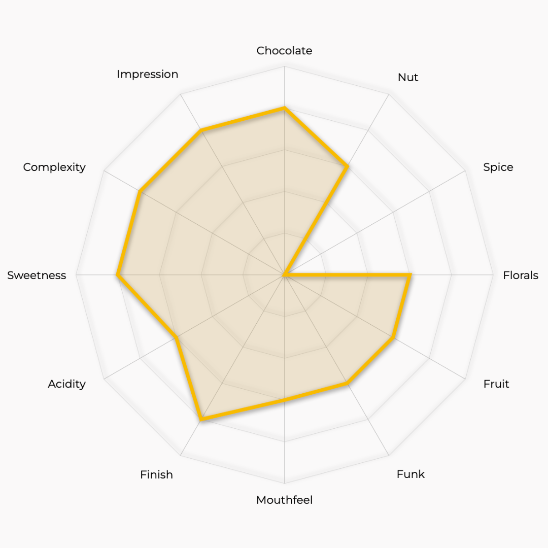 Javier Rubio - Colombia