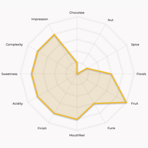 Finca Toño - Costa Rica