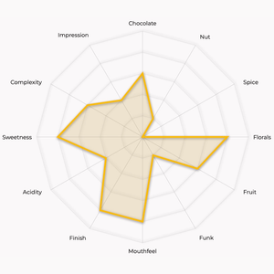 Los Robles - Costa Rica