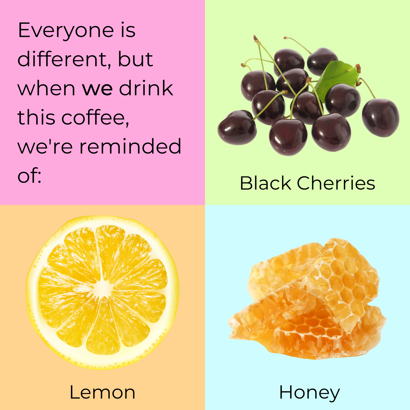 Graphic showing coffee details. Information also available on the product listing. 